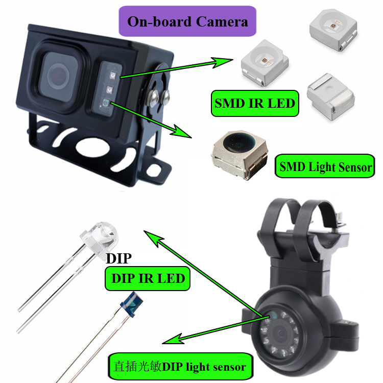 2. On-board Camera.jpg